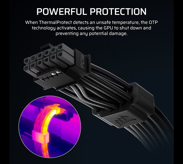 Sleeved Cables