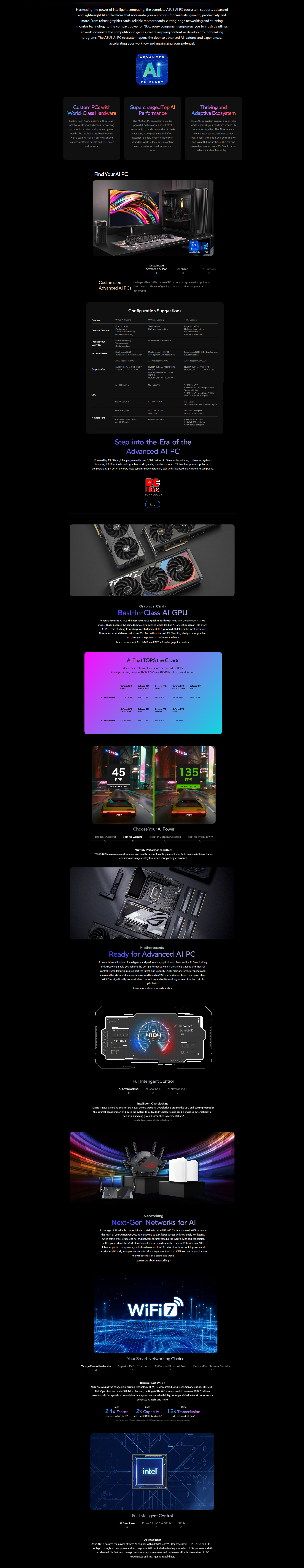 Advanced AI PCs