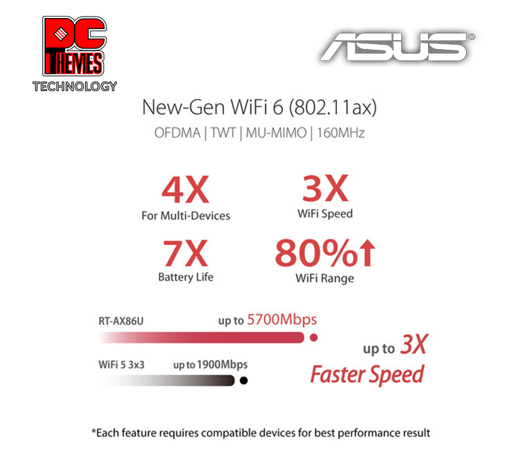 Asus RT-AX86S Wi-Fi 6 Router