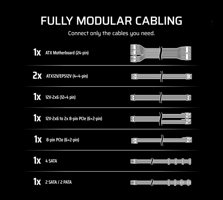 CORSAIR RMe Series RM1000e Fully Modular Low-Noise ATX Power Supply - White