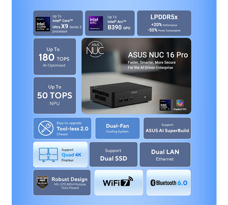 Mini PC