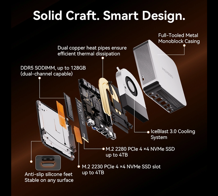Mini PC