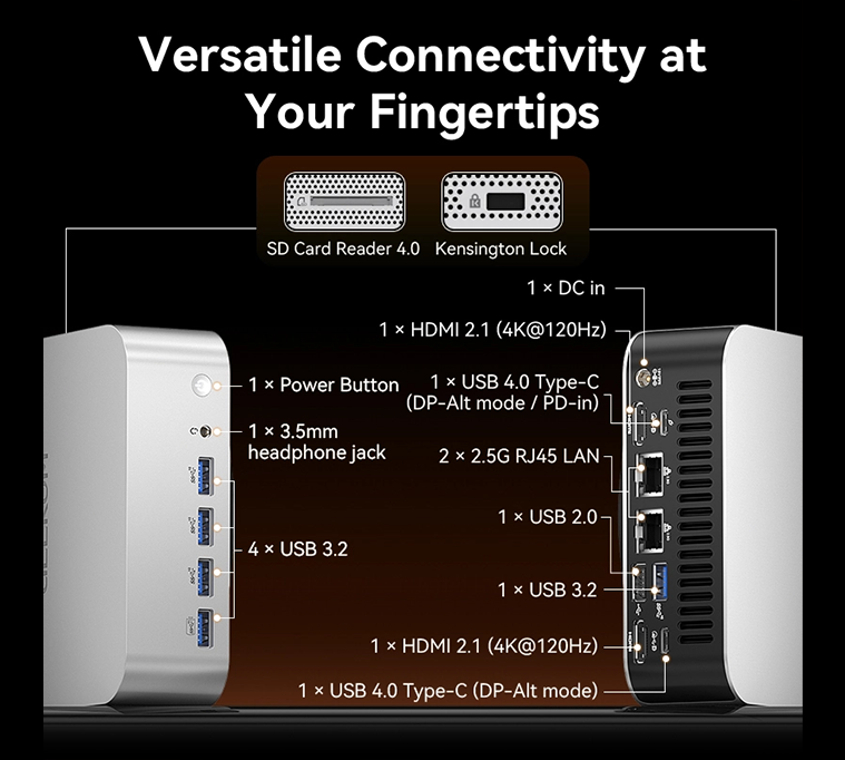 Mini PC