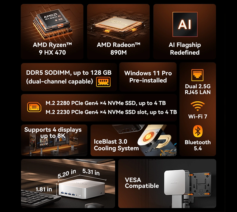 Mini PC