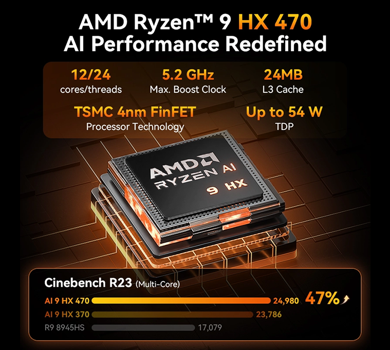 Mini PC