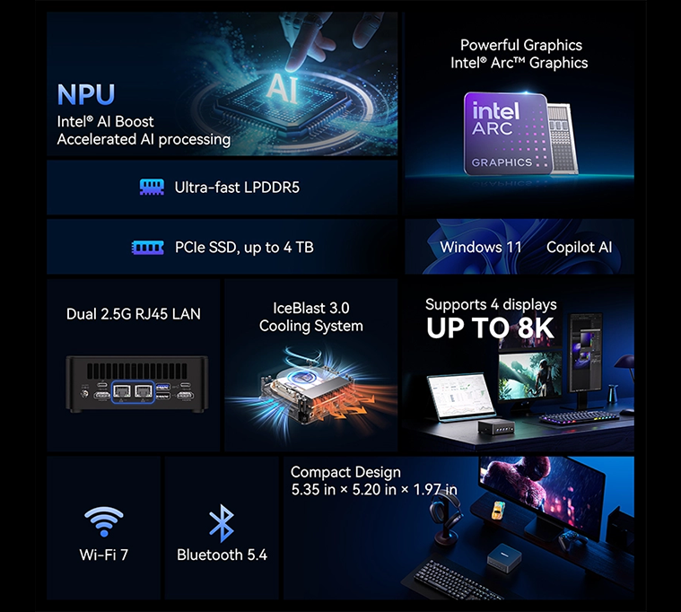 GEEKOM IT13 I9-13900HK 32GB RAM + 1TB SSD Mini PC