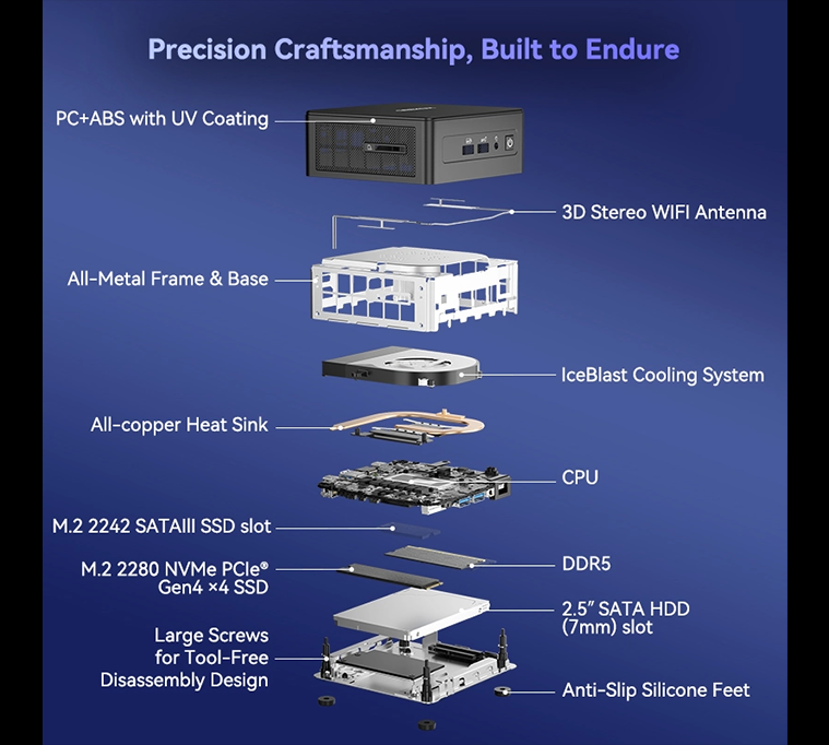 Mini PC