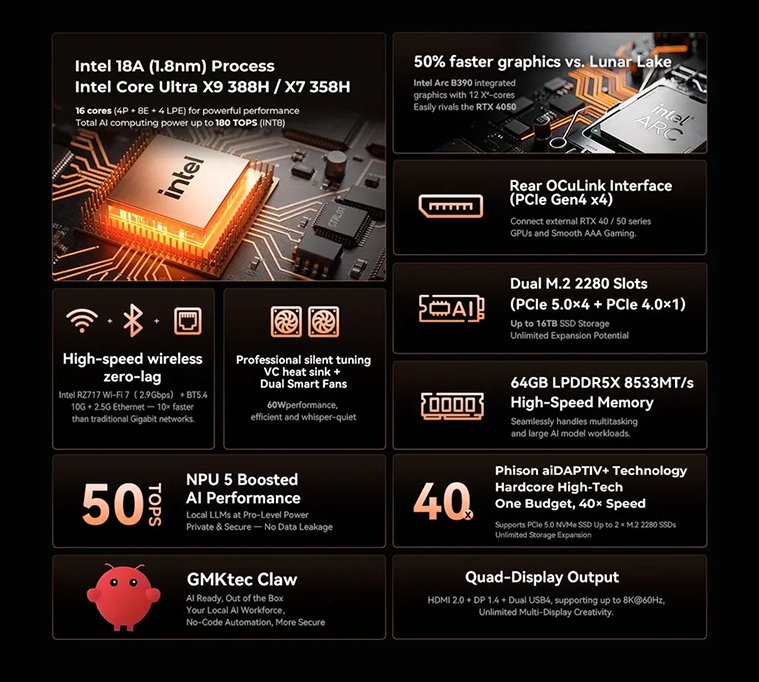 GMKtec NucBox EVO-T2S 64GB RAM + 1TB SSD [GM 5003] AI Mini PC