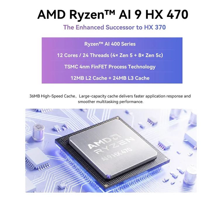 Mini PC